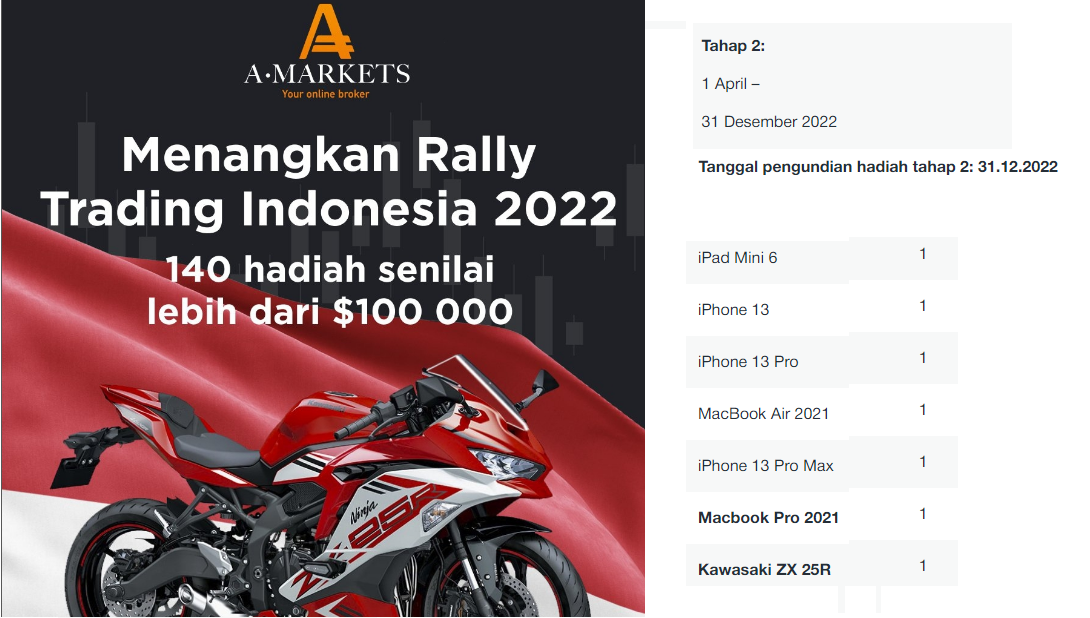 Click image for larger version

Name:	Amarkets kontes tahap 2.png
Views:	321
Size:	505.6 KB
ID:	260
