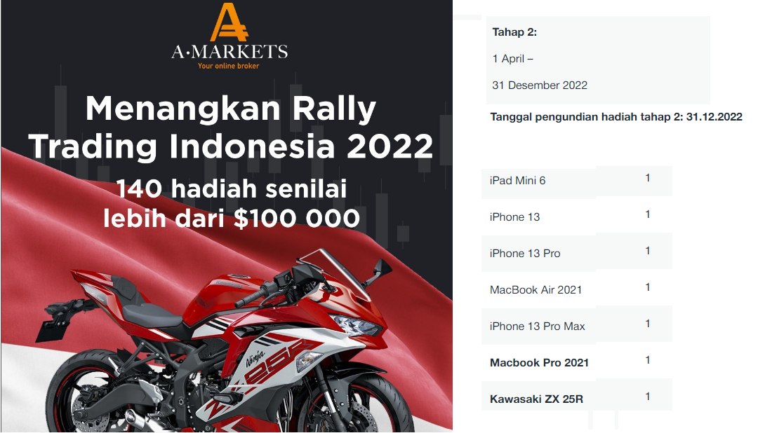 Click image for larger version

Name:	Amarkets kontes tahap 2.png
Views:	324
Size:	505.6 KB
ID:	260