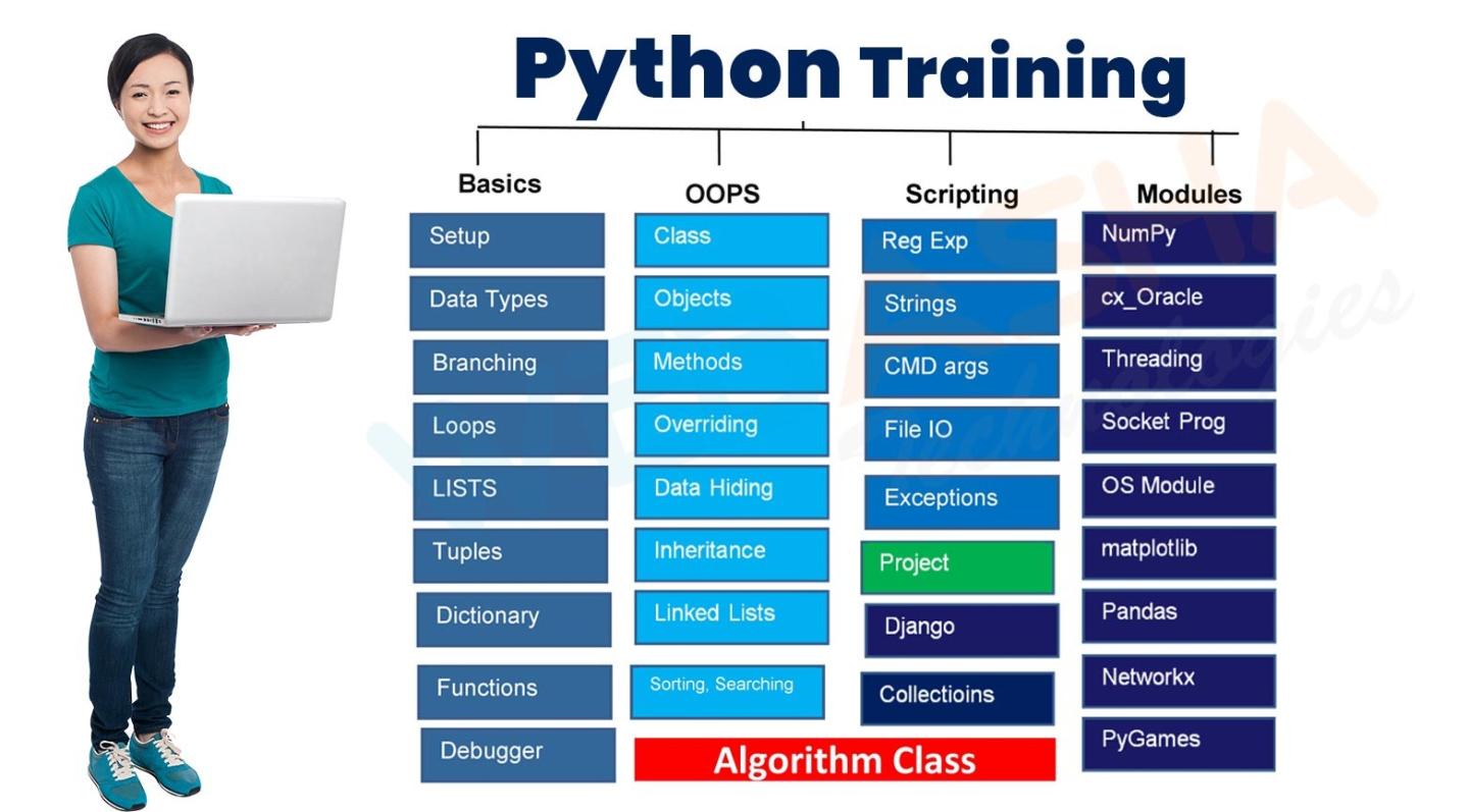 Click image for larger version

Name:	65df06183aca51709114904.python-training-course.jpg
Views:	8
Size:	113.6 KB
ID:	18585