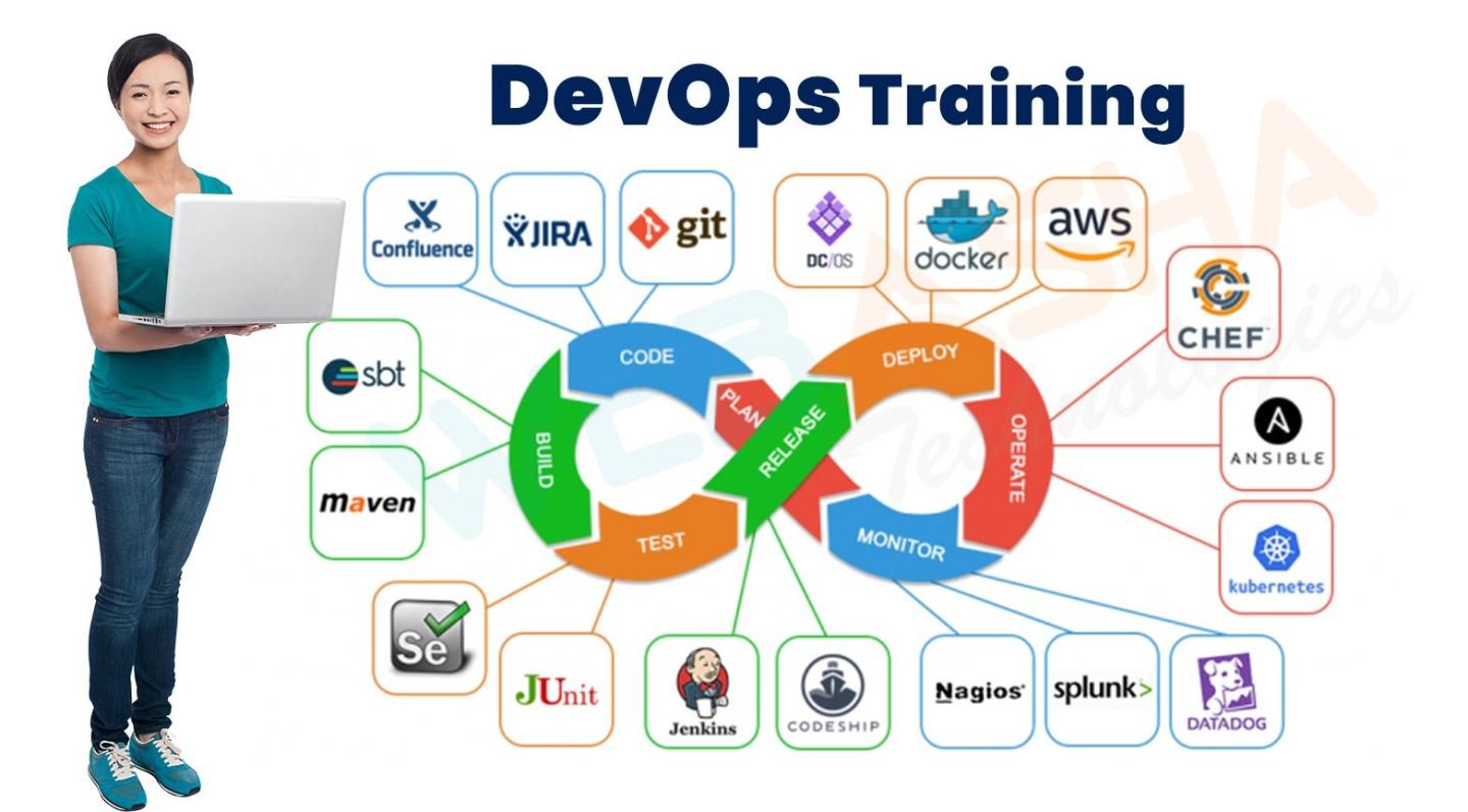 Click image for larger version

Name:	65df09751acd31709115765.devops-training-course.jpg
Views:	23
Size:	100.7 KB
ID:	19845