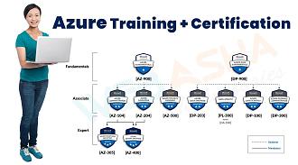 Click image for larger version

Name:	65ded80b0f5031709103115.azure-training.jpg
Views:	52
Size:	97.5 KB
ID:	22792