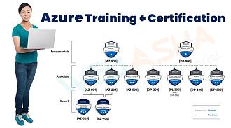 Click image for larger version

Name:	65ded80b0f5031709103115.azure-training.jpg
Views:	28
Size:	97.5 KB
ID:	22792