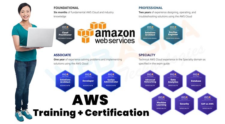 Click image for larger version

Name:	65ddd85fd10821709037663.aws-cloud-course-training.jpg
Views:	9
Size:	68.6 KB
ID:	23703