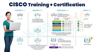 Click image for larger version

Name:	65deecc4acbfb1709108420.ccna-training.jpg
Views:	59
Size:	117.4 KB
ID:	24031