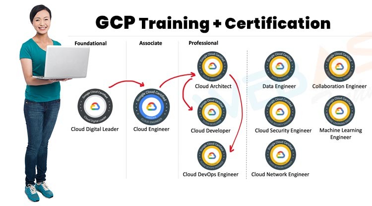 Click image for larger version

Name:	66b2095b443451722943835.gcp-training.jpg
Views:	5
Size:	64.3 KB
ID:	63611