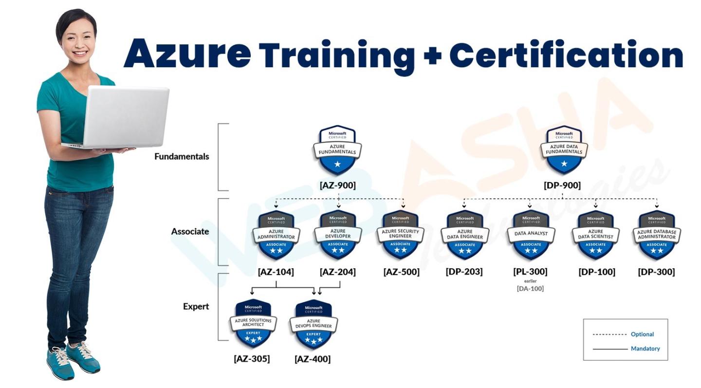 Click image for larger version

Name:	66b20f7c4b8251722945404.66b0c31025ba51722860304.azure-training.jpg
Views:	13
Size:	97.5 KB
ID:	64864
